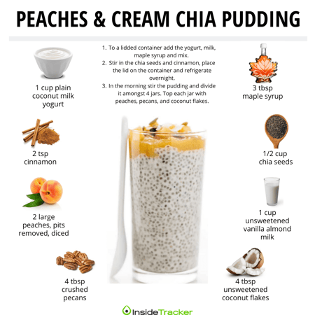 Chia seeds should you add them to your diet